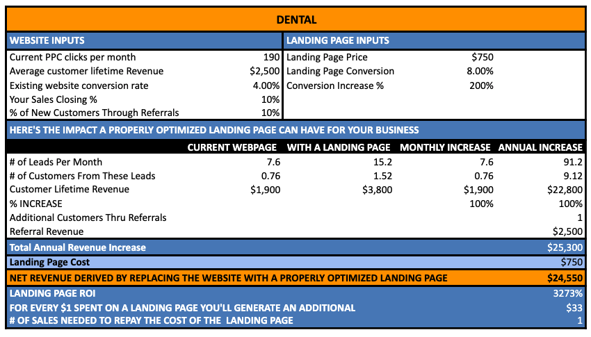 Dental ROI 1